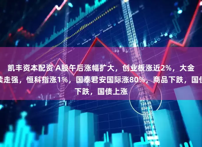 凯丰资本配资 A股午后涨幅扩大，创业板涨近2%，大金融持续走强，恒科指涨1%，国泰君安国际涨80%，商品下跌，国债上涨